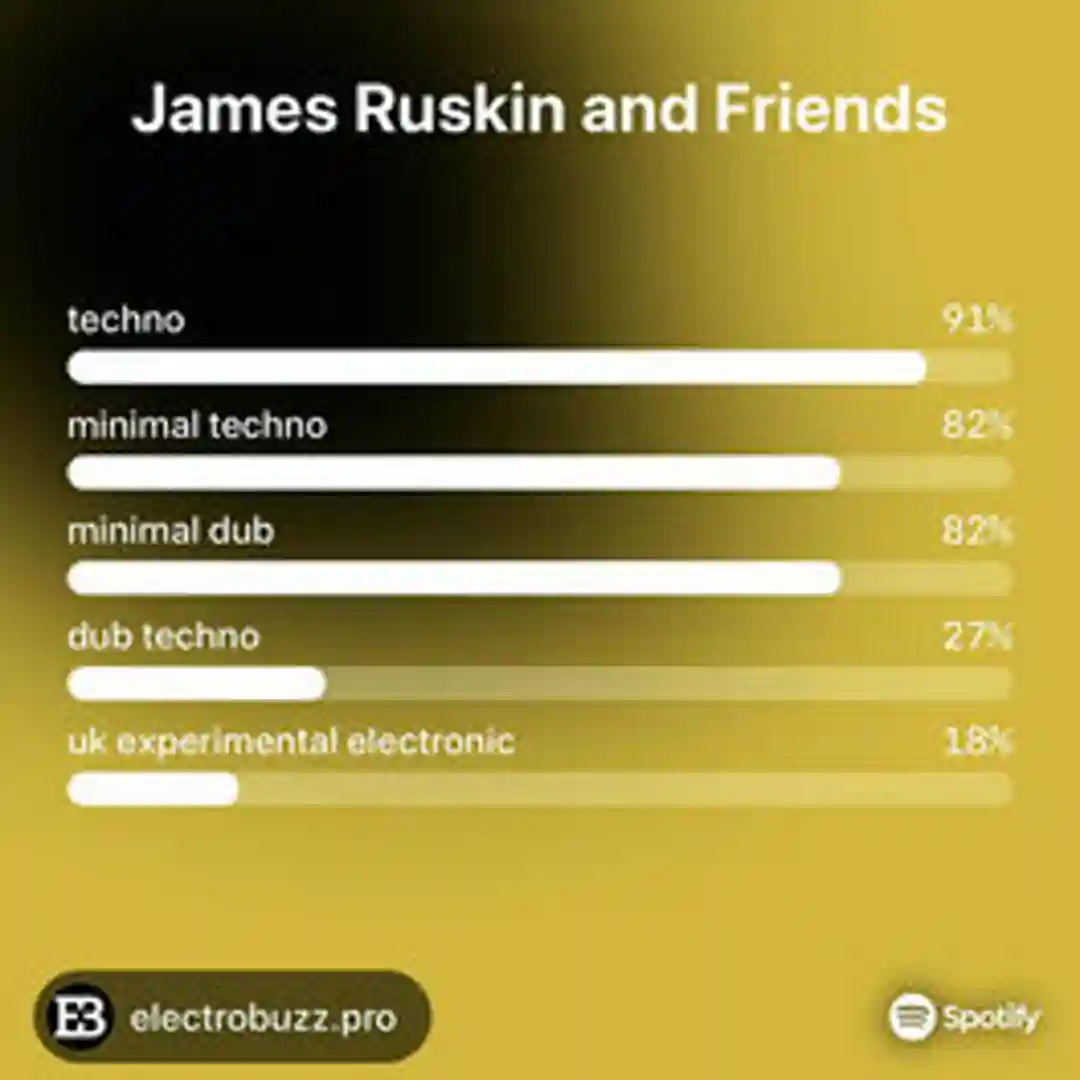 Uncovering James Ruskin's Hidden Techno Gems cover