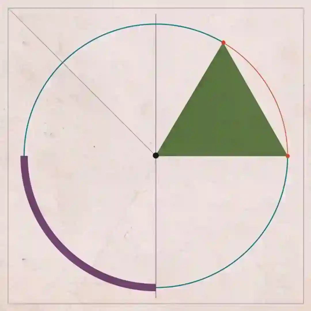 Radians cover