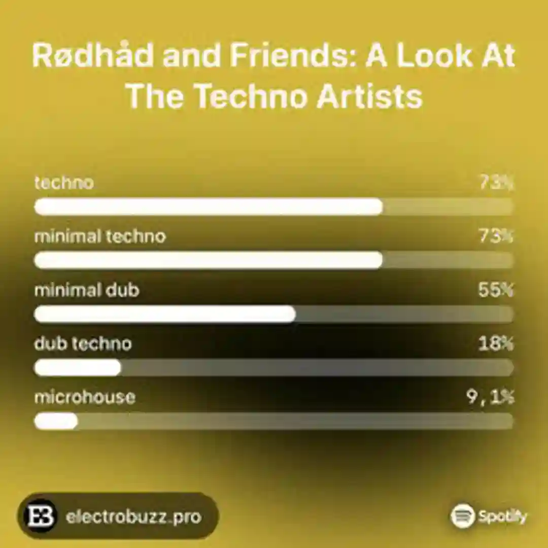Rødhåd and Friends: A Look At The Techno Artists cover